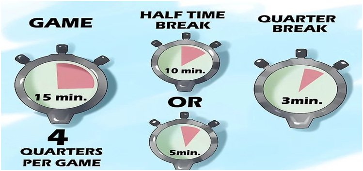 Time structure of the Game 